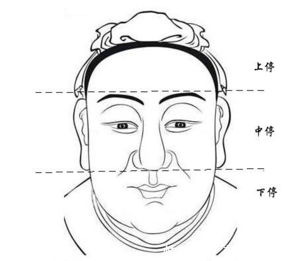 发怒&老祖宗忠告：看人不看脸，记住这7句口诀，可以识遍天下人