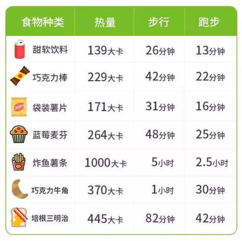 减肥|世界公认的6条减肥真理,认识到这些,你离瘦到90斤不远了!