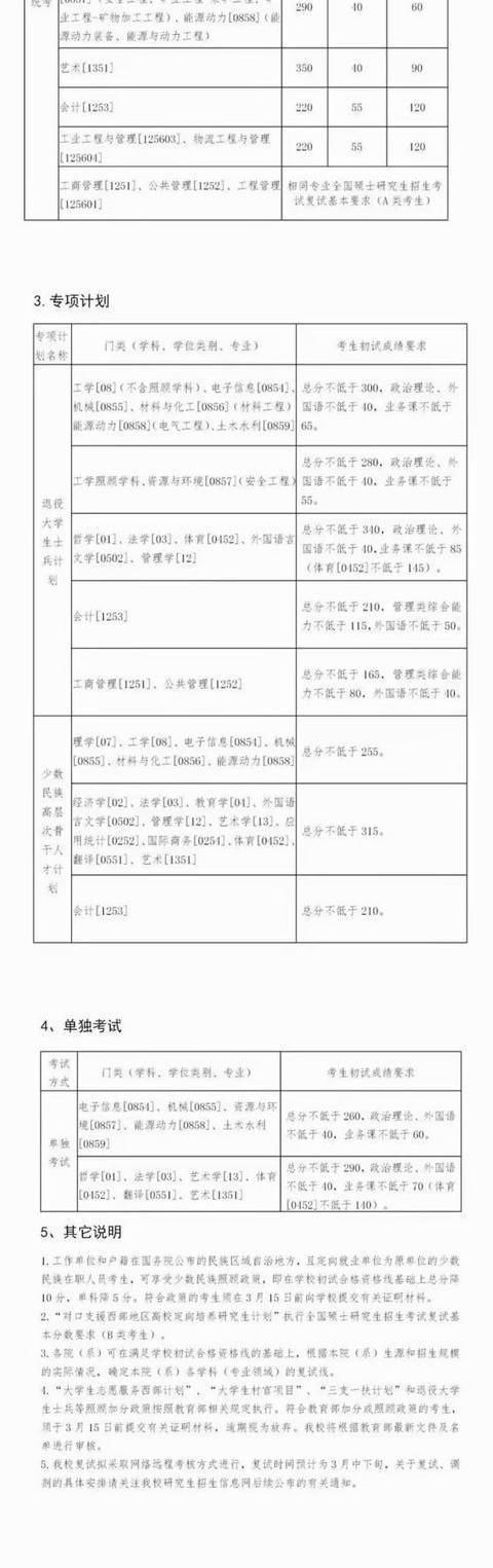 17 所院校公布 2021 年硕士复试分数线