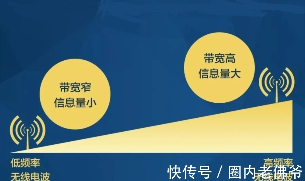 频段|高通推出5G毫米波新功能，进一步加速毫米波在中国的商用进程