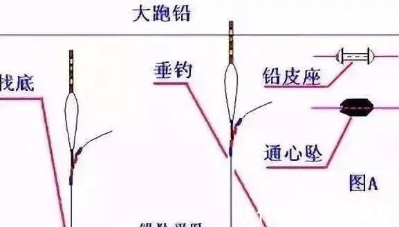 小跑铅|4种极品跑铅钓法，简单易用，用好了渔获比别人多3倍！