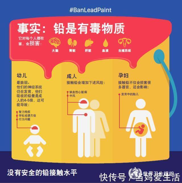 含铅量|“铅中毒”有多影响孩子智商?3种食物少给娃吃,家中有的要自查