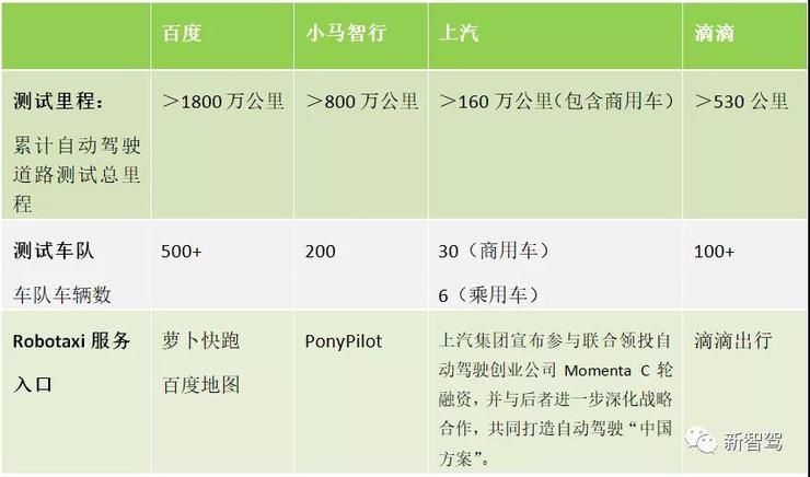 robot行业里程碑！萝卜快跑迎来国内首个付费乘客订单