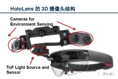 vcsel|3D光学传感器行业研究宝典