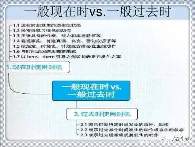 英语老师：埋头苦学英语9年，竟不如短短18张图！学霸都悄悄收藏