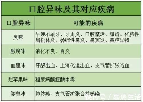 口腔清洁|宝宝这么小为啥有“口臭”?可能是这些细节出了问题