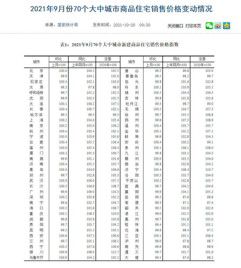二手房|北上广深也涨不动了,70城房价上涨城市数量连续下降