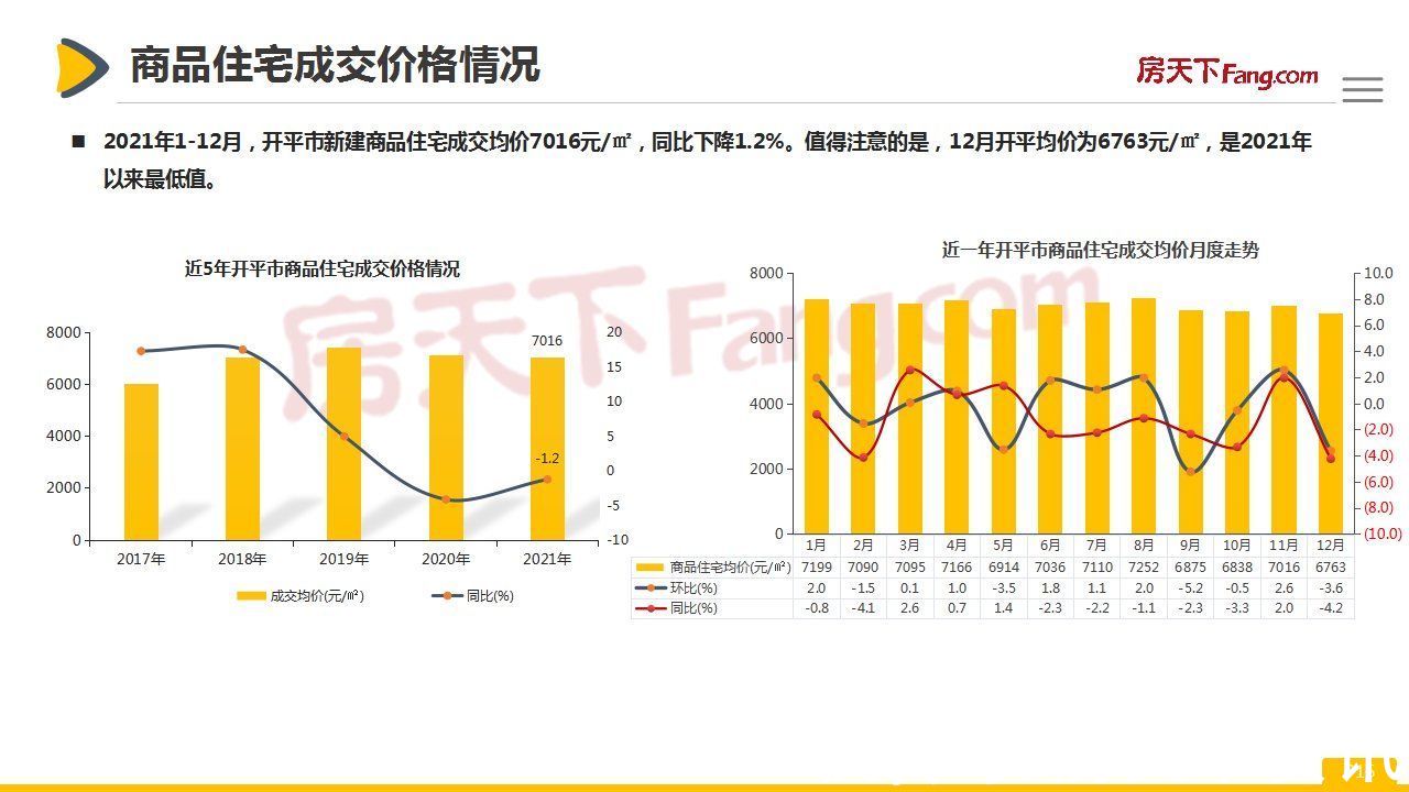 市场|「开平房天下」2021年开平市房地产市场报告