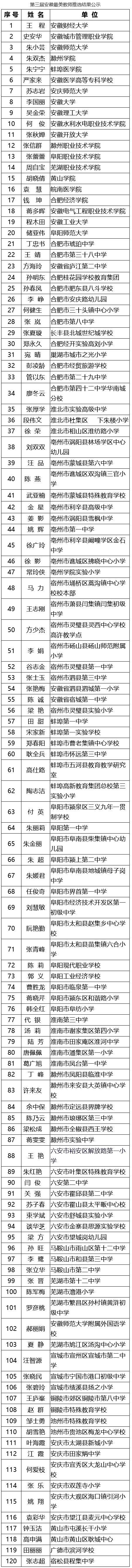 新安晚报|有你的老师吗？安徽省中小学优秀班主任、最美教师名单公布