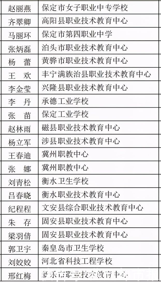 最新！河北72名班主任老师获省级荣誉