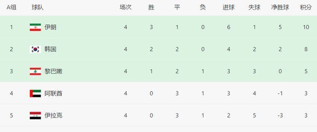 12强赛|1-0到1-1!12强赛最大出线热门诞生,99.89%进世界杯,比法国还高