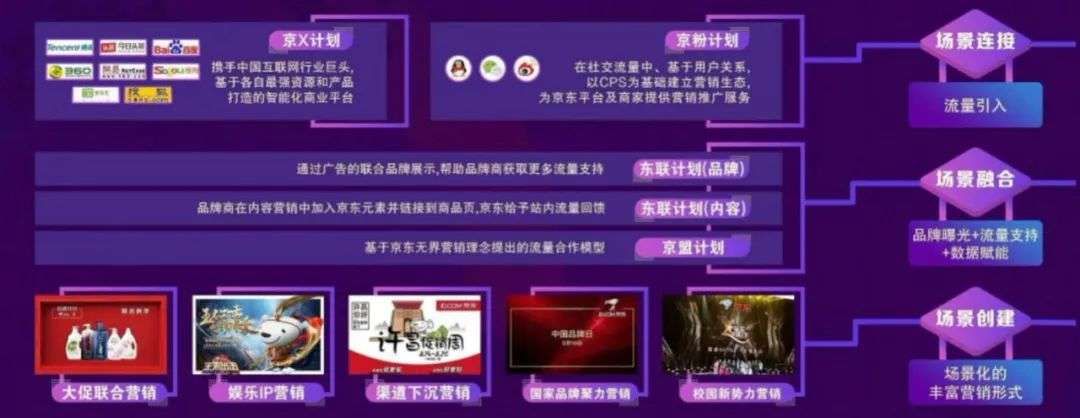 增长|史上最长双11，电商APP是怎么打动“尾款人”的？