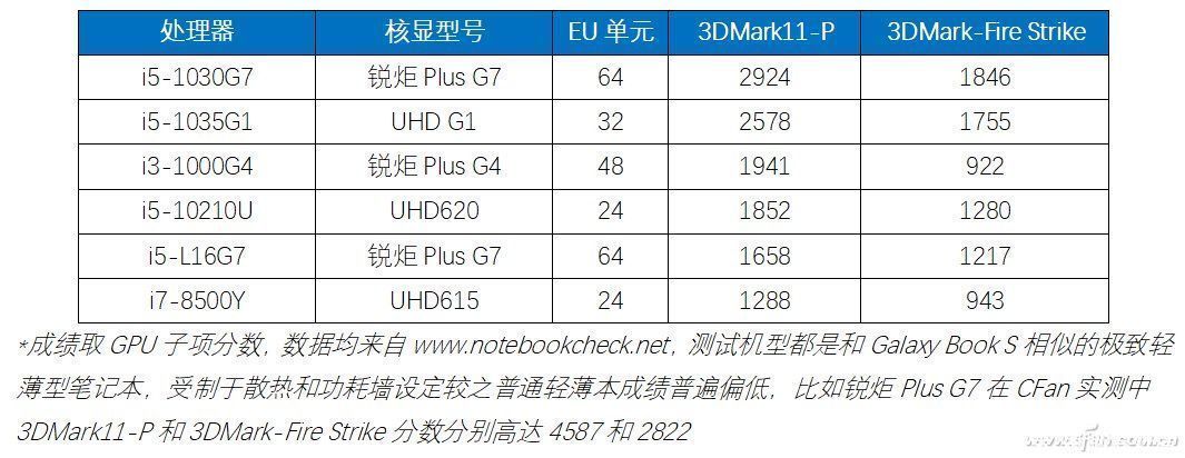 联发科|一核有难多核围观？英特尔：第12代酷睿可没这个问题