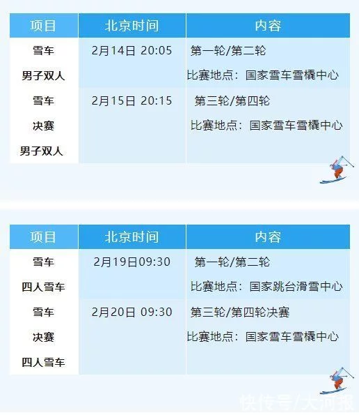 历史性时刻！河南选手2月7日首登冬奥舞台！4名选手赛程快收藏