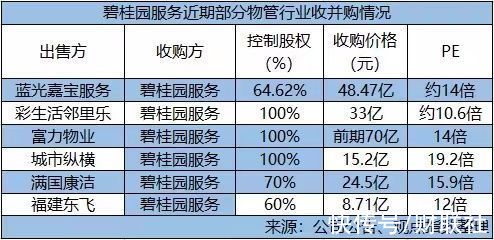 碧桂园|碧桂园服务拟配股融资80亿港元 或为潜在收购事项“储备弹药”