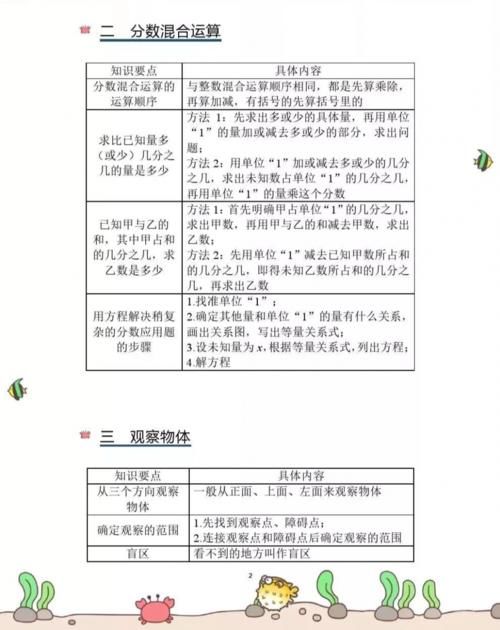 小学数学期末复习知识要点