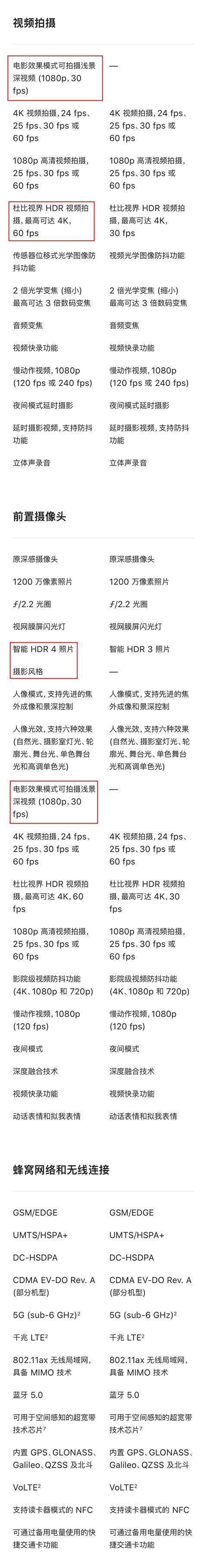 iphone13|一张图看懂iPhone13与iPhone12的详细参数，这400块到底差在哪？