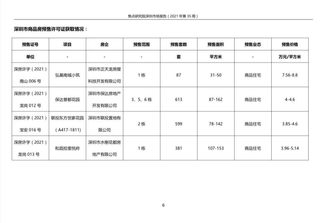 深圳一手住宅成交1790套二手住宅438套|城市周报 | 下调