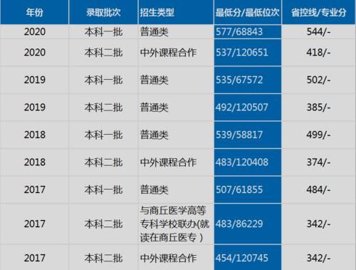 华中师范大学和湖南师范大学，哪个更好？在湖南谁的录取分数高？