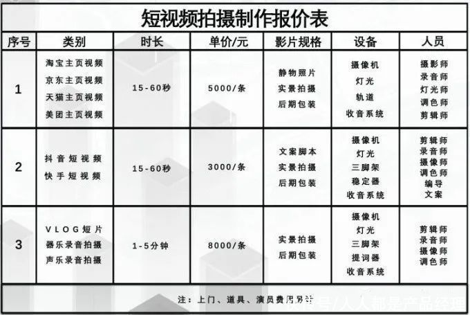 产业链|短视频广告帝国：1小时生产12条短视频、500元卖肖像权