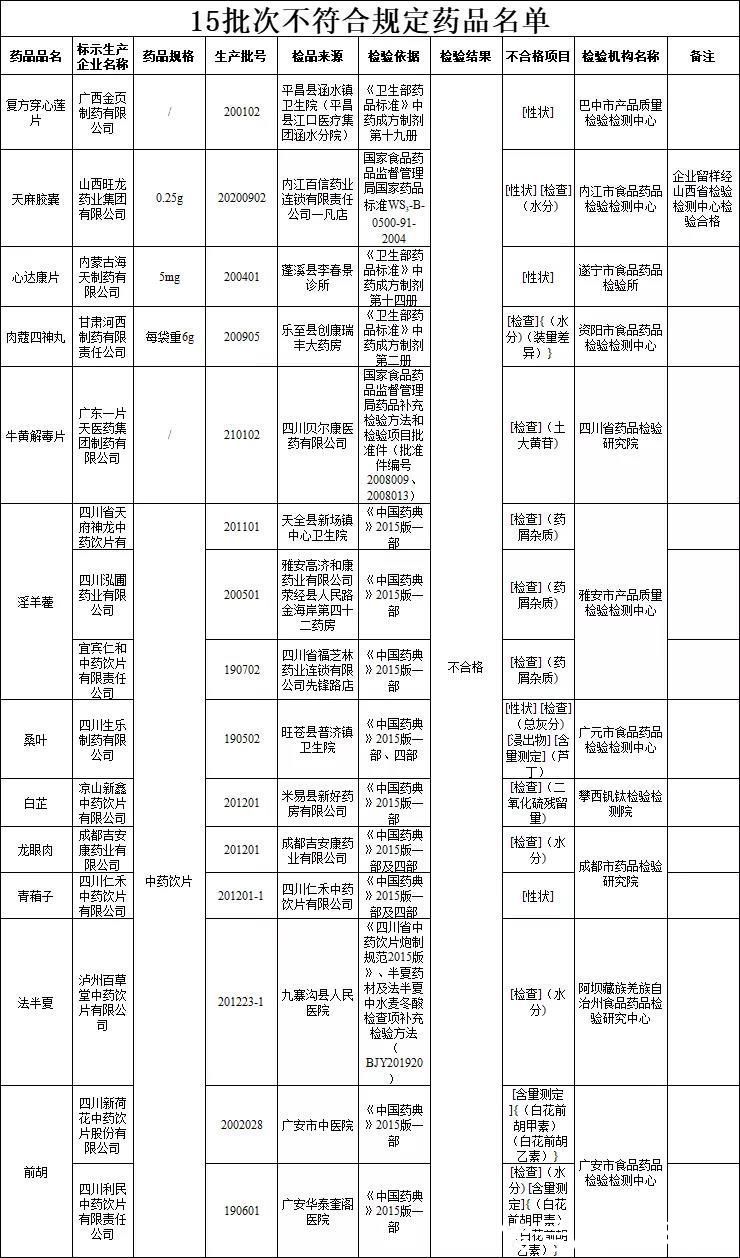 召回|紧急召回！你家里可能也有……