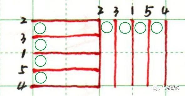  中横|简简单单一“横”画，大家都说它最难，原来原因在这里
