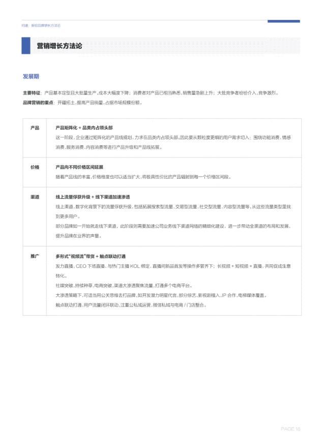 潜力|中国新锐品牌增长潜力报告（2021）