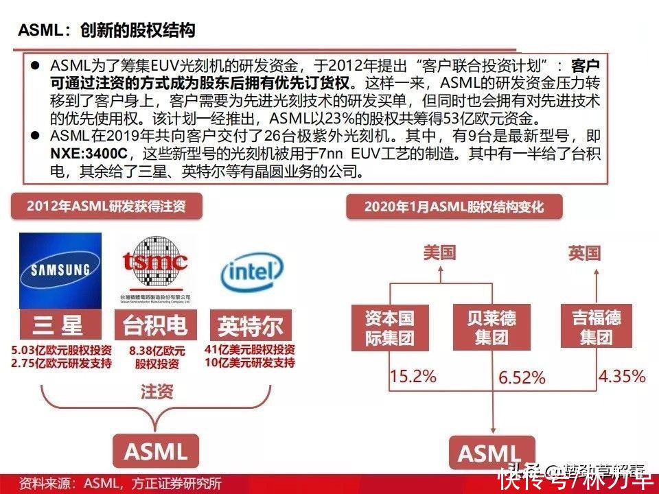 上海微电子所|国产光刻机发展得怎么样了？图解光刻机发展历程