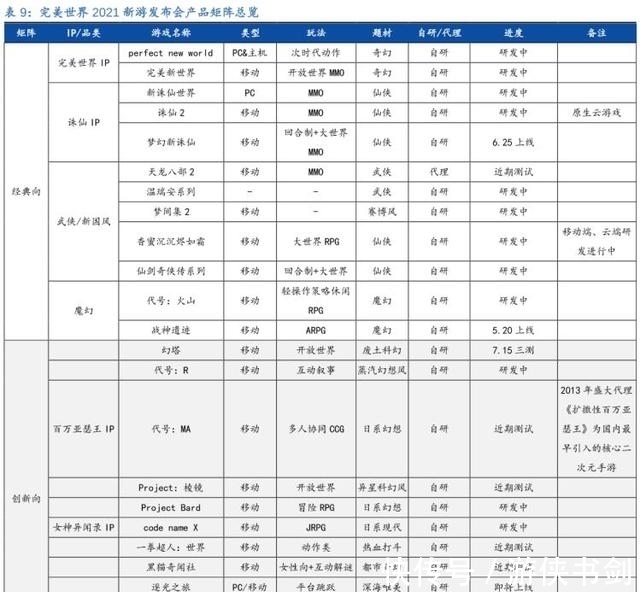 梦幻新诛仙|三年磨一剑！完美世界正在走向新游戏周期“拐点”