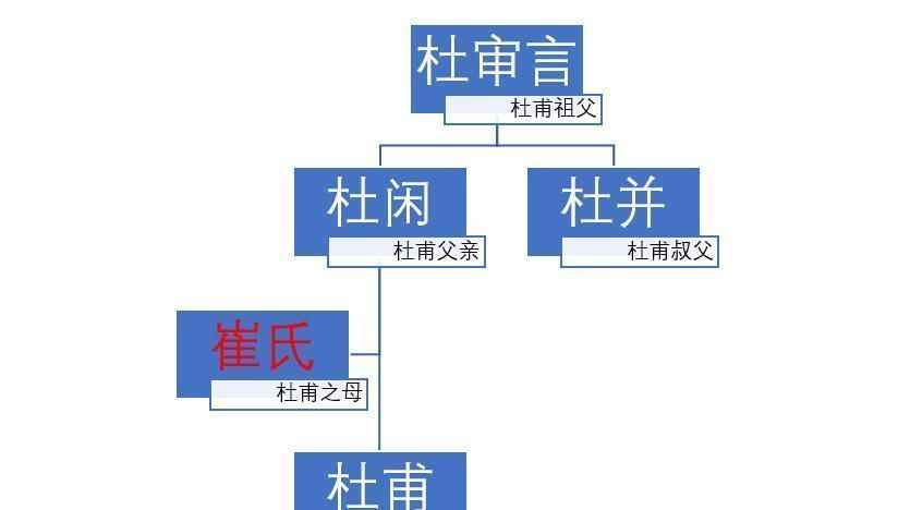 墓志铭&杜甫的姑姑，一个伟大的唐朝女人，她的感人故事鲜有人知