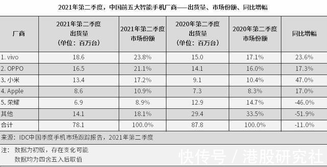 oppo|时隔两年，再战女性市场，但小米这次还能重回C位吗？