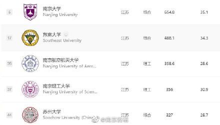 江苏15所高校入围中国大学百强 全国大学排名南大位列第5