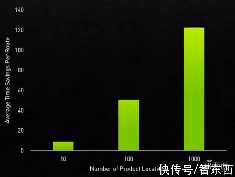 老黄数字人登场！英伟达秀“元宇宙”肌肉，推巴掌大AI超算和虚拟人平台