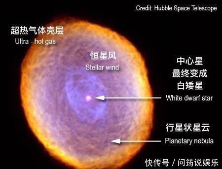 太阳 太阳为什么要变成红巨星,祸害整个太阳系它已经忍了很久了