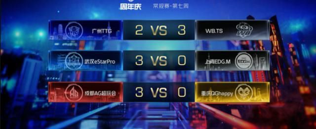 成功|KPL秋季赛：AG成功逆袭，反超DYG登顶积分榜，季后赛稳了