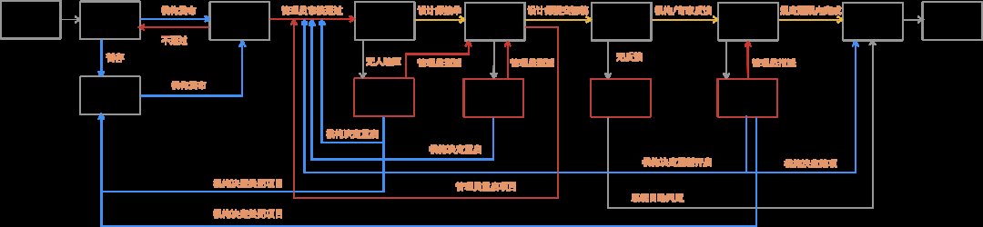 产品|探索中前行：一个设计师做产品的浅显心得