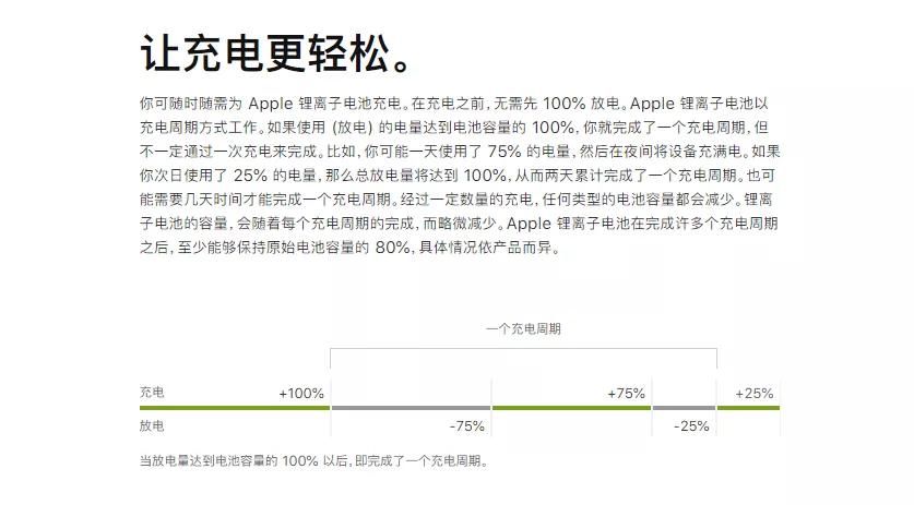 解决|iPhone用户一天N充的痛点，其实这个厂商能解决