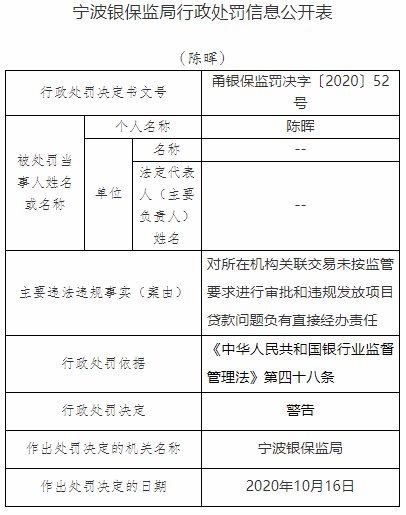 银行|宁波通商银行10宗违法遭罚360万元 违规发放贷款