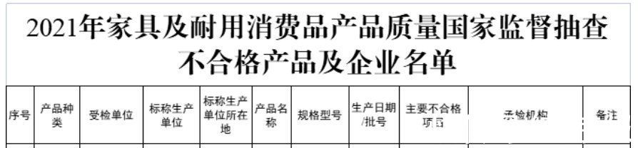 标称|成都三叶家具等公司生产的27批次棕纤维弹性床垫不合格