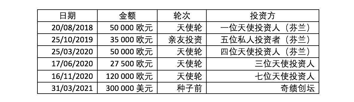 混凝土|36氪欧洲丨用数据分析提升混凝土质量，芬兰公司「Caidio」将中国作为主要市场