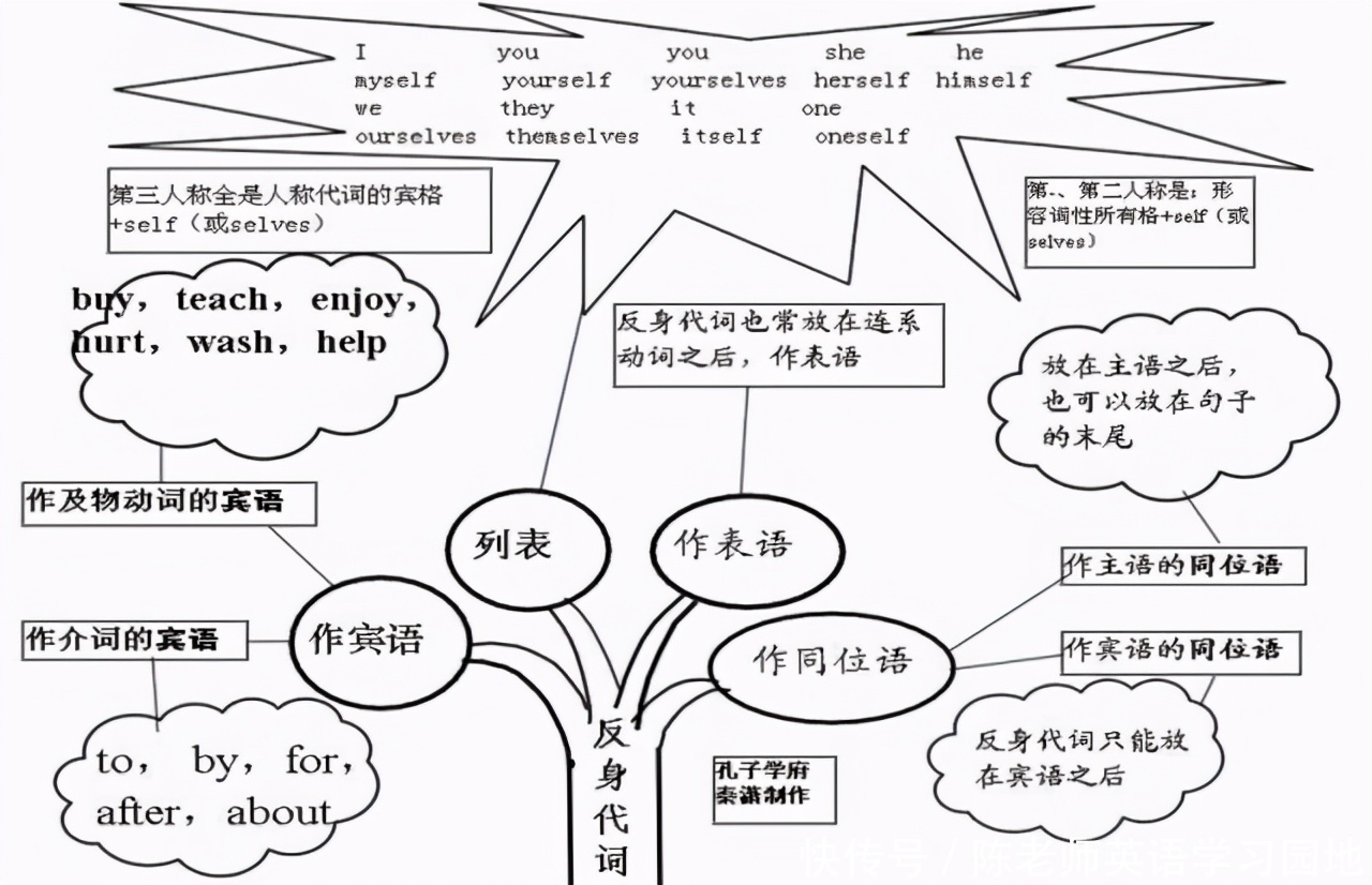 汇总|九科全！2020年高考各科思维导图全汇总，高中三年都适用！