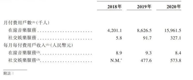 网易云音乐|网易云音乐，复仇者联盟