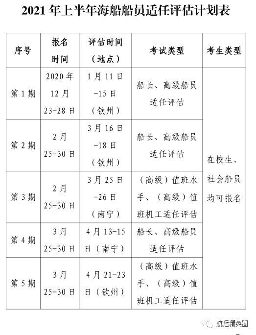 2021上半年船员培训考试计划汇总