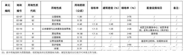 康汇医院|紧邻地铁！西青72万方宅地规划曝光，启动城市更新！