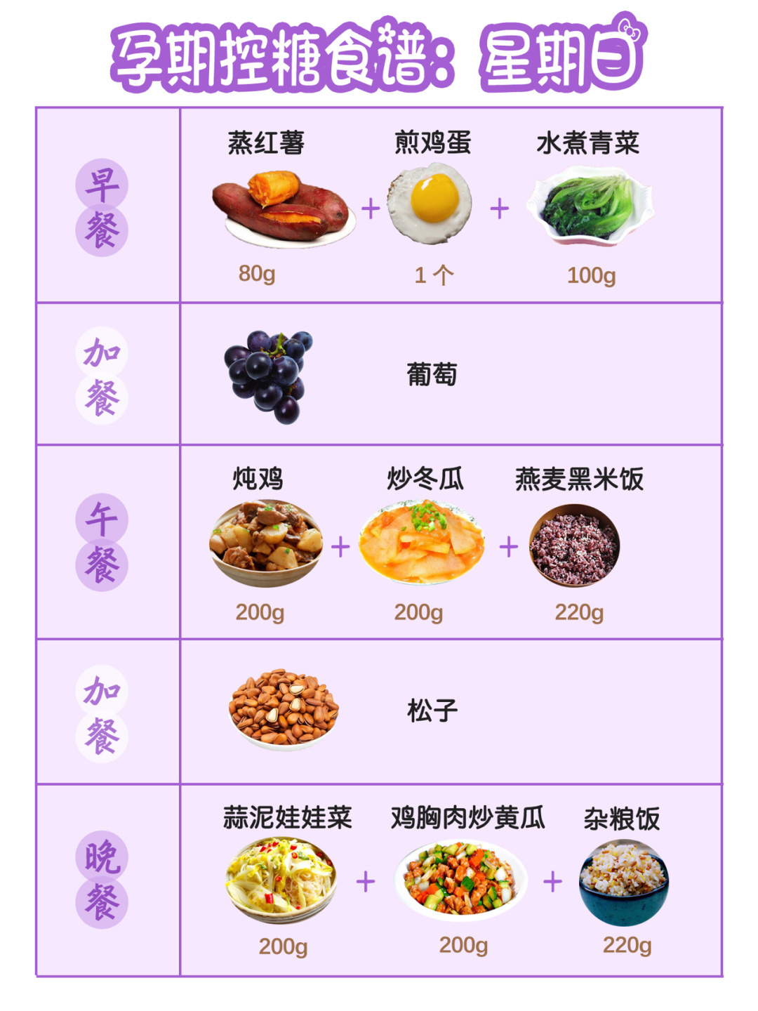 营养不长胖|孕期控糖1周食谱！预防糖尿病| a461