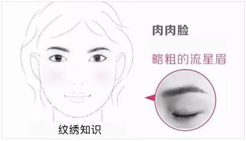 8种常见脸型以及不规则脸型的眉型设计技巧