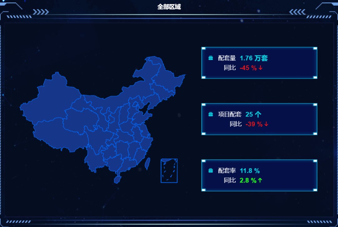 家居|开年领跑！2022智能家居系统，睿住智能市场份额第一