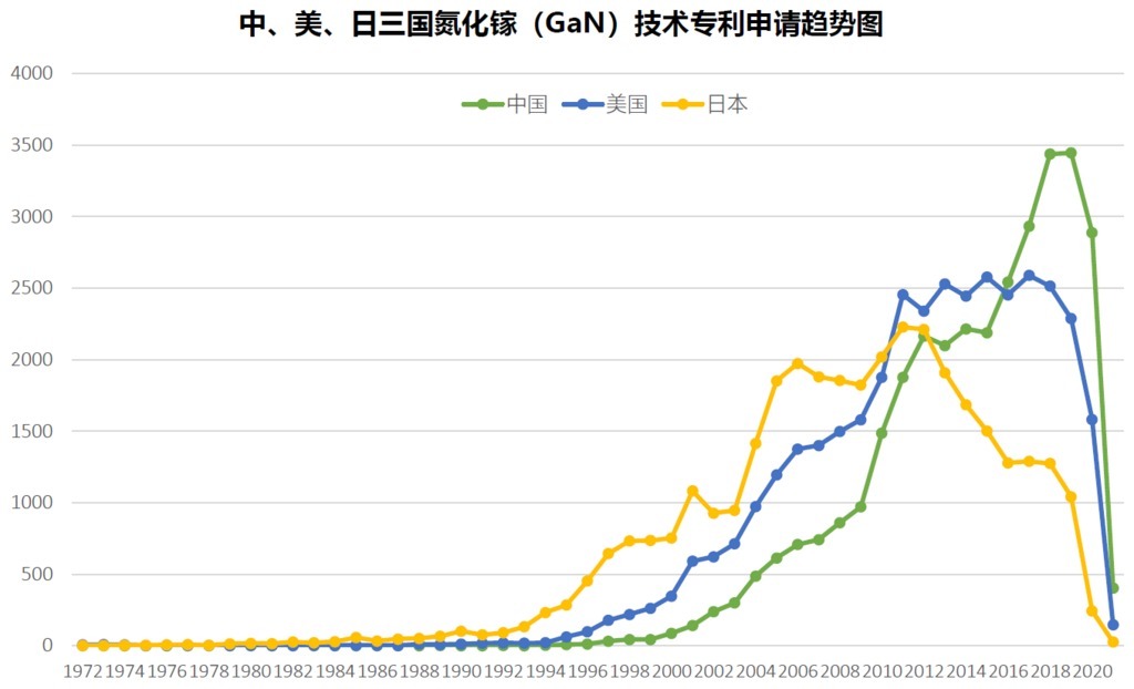 衬底|氮化镓正在改变世界 中国企业发力强劲