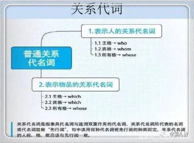 英语老师：埋头苦学英语9年，竟不如短短18张图！学霸都悄悄收藏