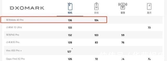 余承东正式宣布麒麟9000和A14一样强果粉炸锅了我不同意